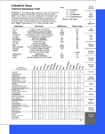 Hose rubber cover chemical resistance chart